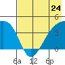 Atka Pass tide chart for Friday, May 24, 2024