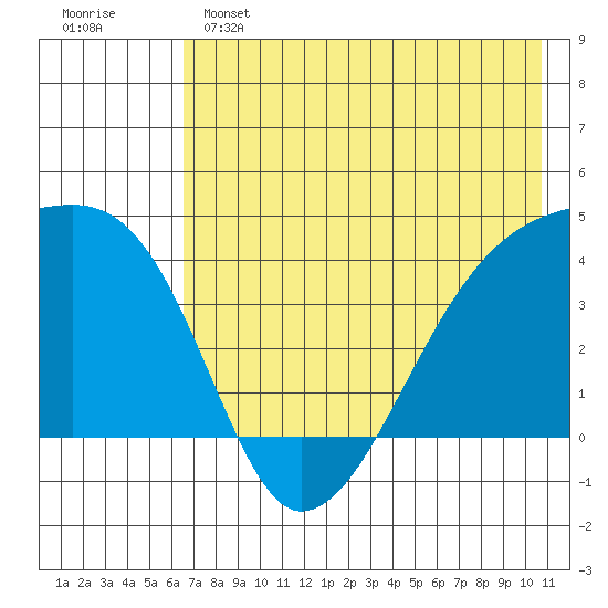 Atka Pass tide chart for Saturday, May 25, 2024
