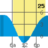 Atka Pass tide chart for Saturday, May 25, 2024