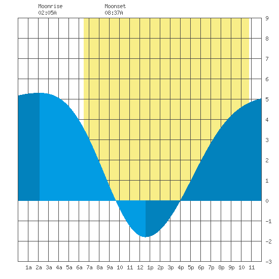 Atka Pass tide chart for Sunday, May 26, 2024