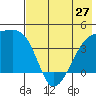 Atka Pass tide chart for Monday, May 27, 2024