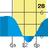 Atka Pass tide chart for Tuesday, May 28, 2024