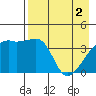 Atka Pass tide chart for Thursday, May 2, 2024