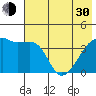 Atka Pass tide chart for Thursday, May 30, 2024