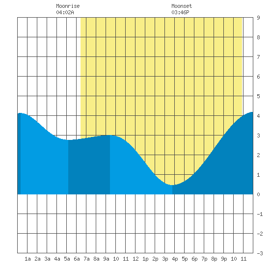 Atka Pass tide chart for Friday, May 31, 2024