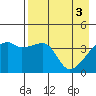 Atka Pass tide chart for Friday, May 3, 2024