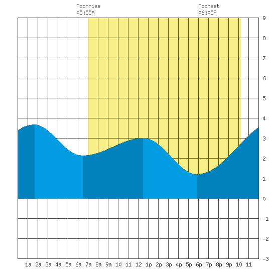 Atka Pass tide chart for Saturday, May 4, 2024