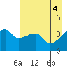 Atka Pass tide chart for Saturday, May 4, 2024