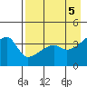 Atka Pass tide chart for Sunday, May 5, 2024