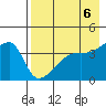 Atka Pass tide chart for Monday, May 6, 2024