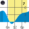 Atka Pass tide chart for Tuesday, May 7, 2024