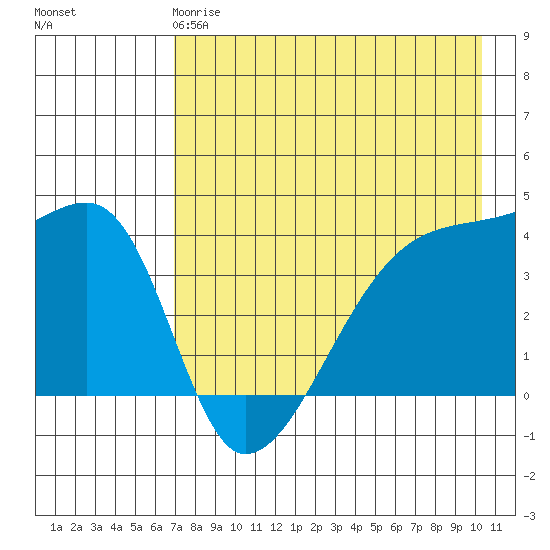Atka Pass tide chart for Wednesday, May 8, 2024