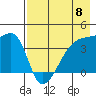 Atka Pass tide chart for Wednesday, May 8, 2024
