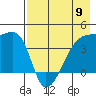 Atka Pass tide chart for Thursday, May 9, 2024