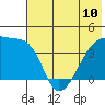 Atka Pass tide chart for Monday, June 10, 2024