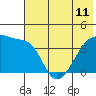 Atka Pass tide chart for Tuesday, June 11, 2024
