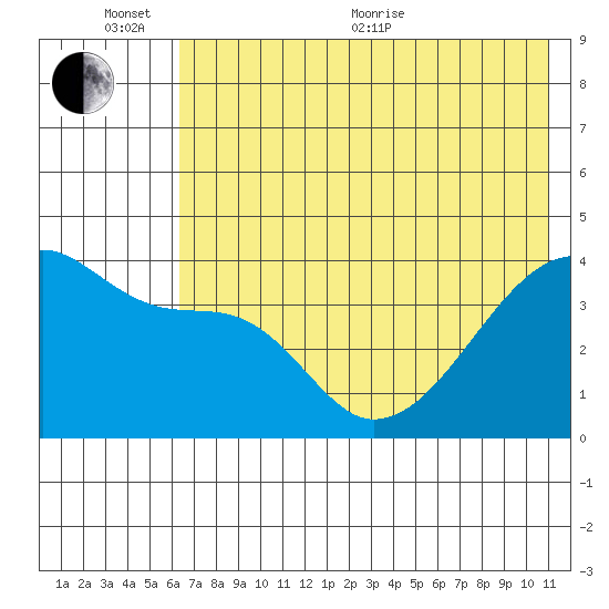 Atka Pass tide chart for Thursday, June 13, 2024