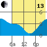Atka Pass tide chart for Thursday, June 13, 2024