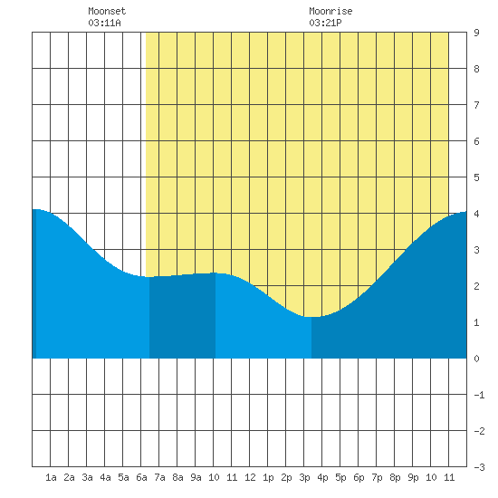 Atka Pass tide chart for Friday, June 14, 2024