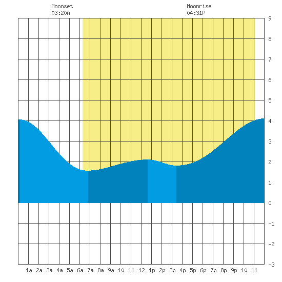 Atka Pass tide chart for Saturday, June 15, 2024