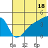 Atka Pass tide chart for Tuesday, June 18, 2024