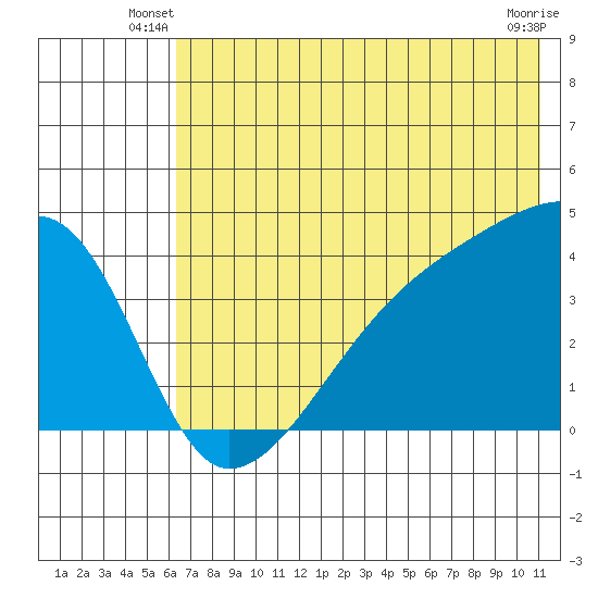 Atka Pass tide chart for Wednesday, June 19, 2024