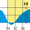 Atka Pass tide chart for Wednesday, June 19, 2024