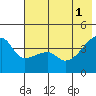 Atka Pass tide chart for Saturday, June 1, 2024