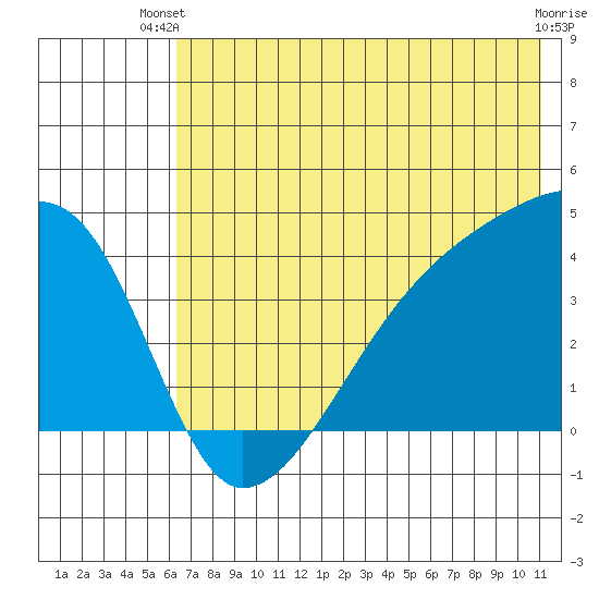Atka Pass tide chart for Thursday, June 20, 2024