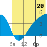 Atka Pass tide chart for Thursday, June 20, 2024