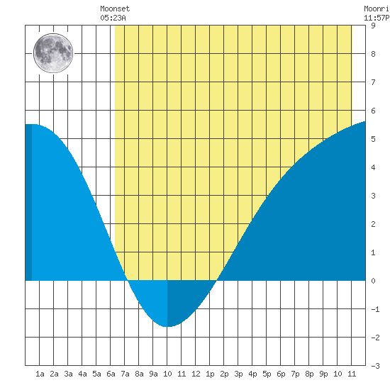 Atka Pass tide chart for Friday, June 21, 2024
