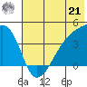Atka Pass tide chart for Friday, June 21, 2024