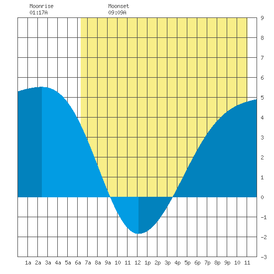 Atka Pass tide chart for Monday, June 24, 2024