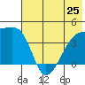 Atka Pass tide chart for Tuesday, June 25, 2024