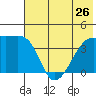 Atka Pass tide chart for Wednesday, June 26, 2024