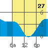 Atka Pass tide chart for Thursday, June 27, 2024