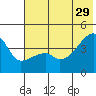 Atka Pass tide chart for Saturday, June 29, 2024
