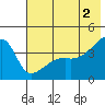 Atka Pass tide chart for Sunday, June 2, 2024