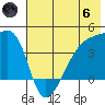 Atka Pass tide chart for Thursday, June 6, 2024