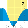 Atka Pass tide chart for Friday, June 7, 2024