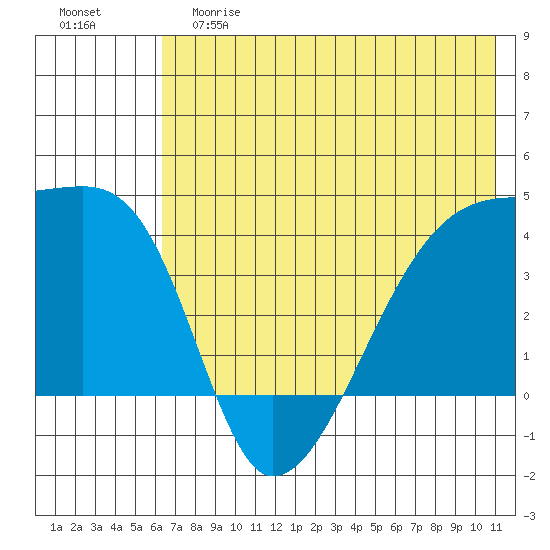 Atka Pass tide chart for Saturday, June 8, 2024
