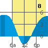 Atka Pass tide chart for Saturday, June 8, 2024