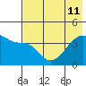 Atka Pass tide chart for Thursday, July 11, 2024