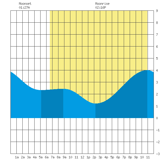 Atka Pass tide chart for Friday, July 12, 2024