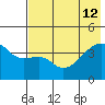 Atka Pass tide chart for Friday, July 12, 2024