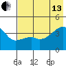 Atka Pass tide chart for Saturday, July 13, 2024