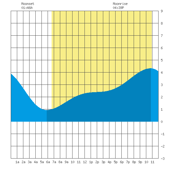 Atka Pass tide chart for Sunday, July 14, 2024