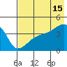 Atka Pass tide chart for Monday, July 15, 2024