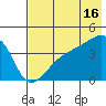 Atka Pass tide chart for Tuesday, July 16, 2024