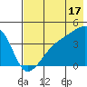 Atka Pass tide chart for Wednesday, July 17, 2024